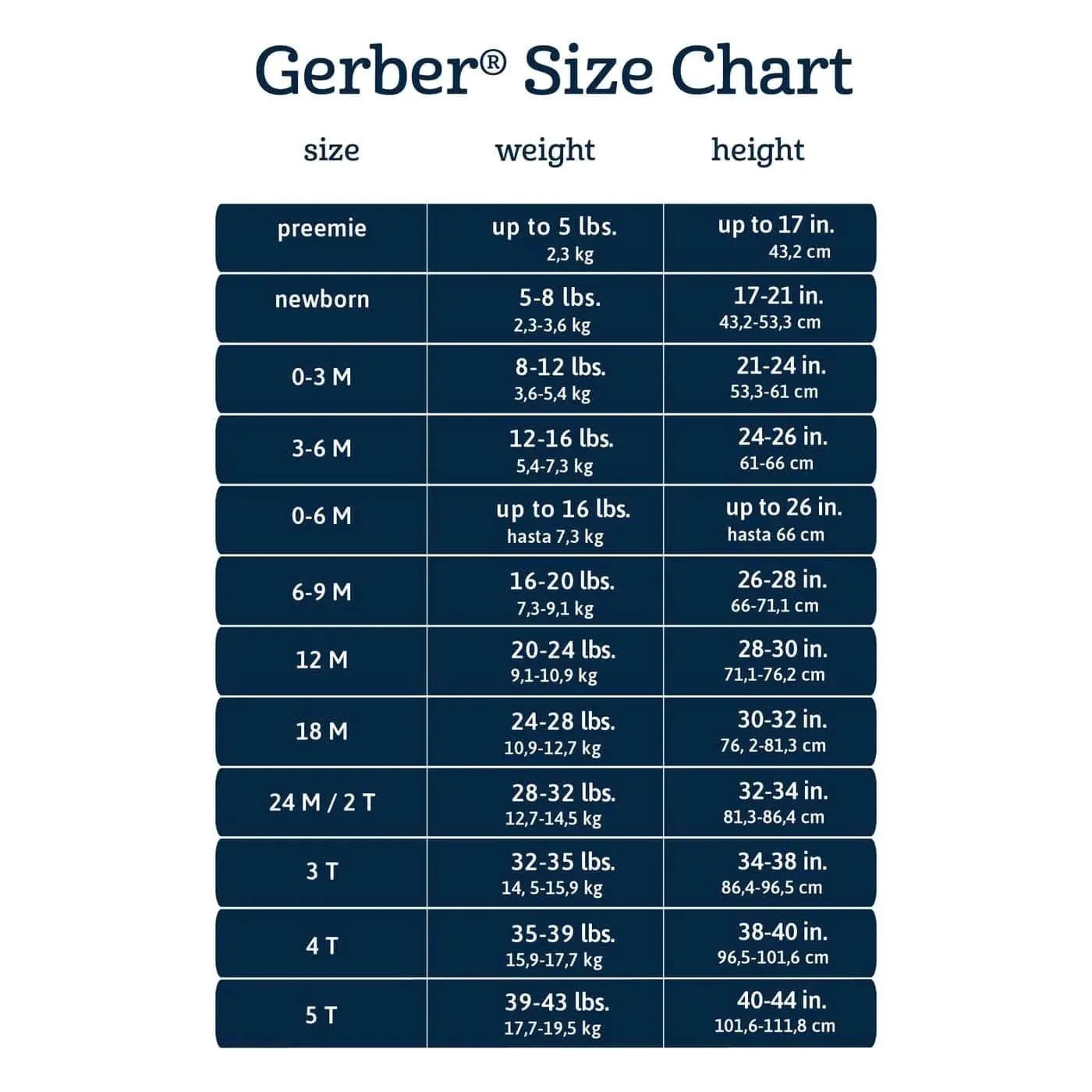 Ensemble Gerber 3 pièces pour fillettes en bas âge : haut pommes, tutu et leggings (2-5 ans) Babykids Gerber